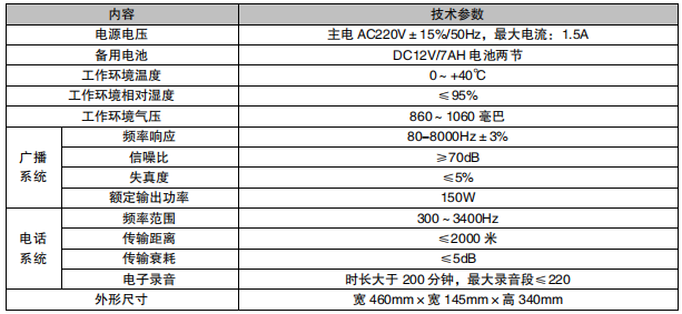 利達NAJ2100 消防應急廣播設備/消防電話參數