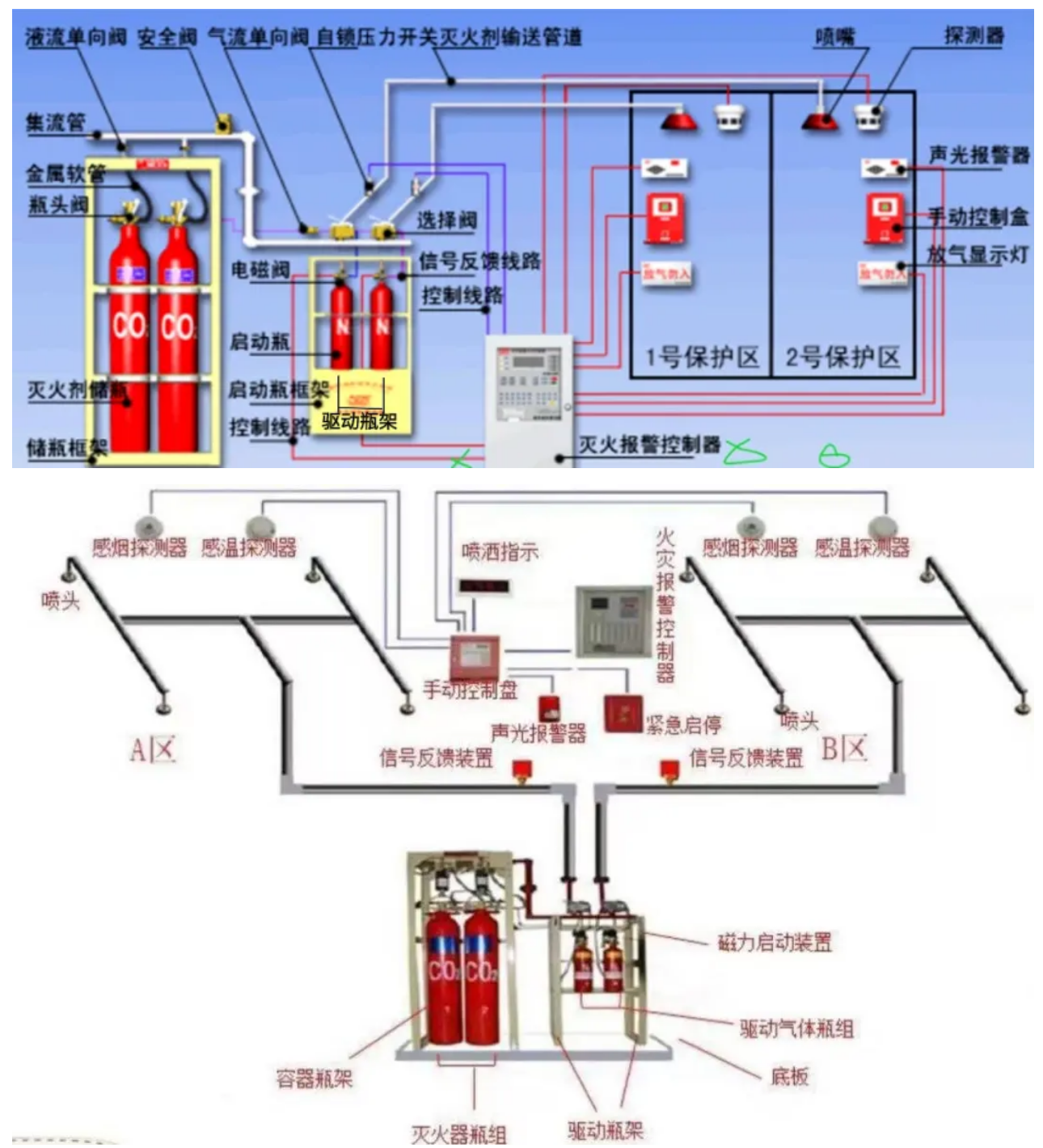 七氟丙烷氣體滅火系統 七氟丙烷氣體滅火系統